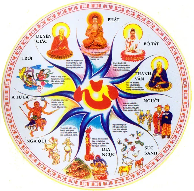 Trong kinh Phật, Peta được miêu tả là những loài chứng sinh chịu thiếu thốn thực phẩm và nước uống